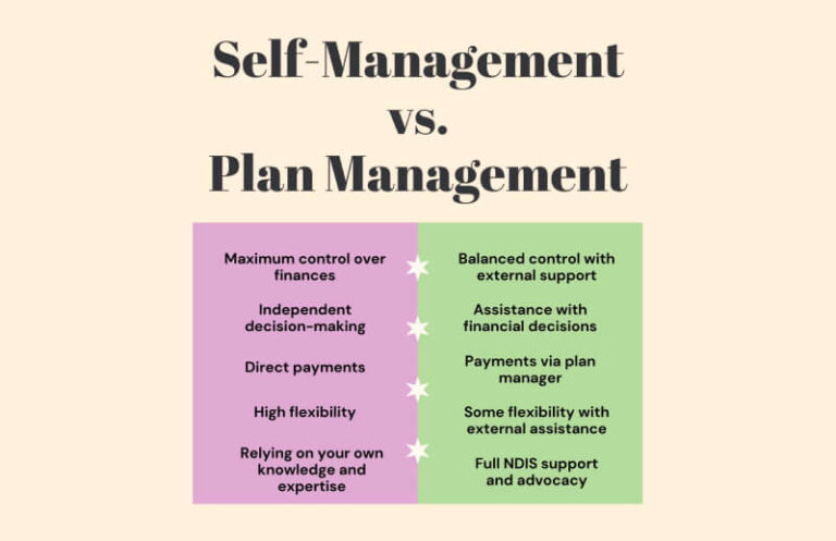 Plan Management vs. Self-Management: Pros and Cons